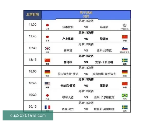 2026年世界杯各大球队实力分析及潜在黑马预测